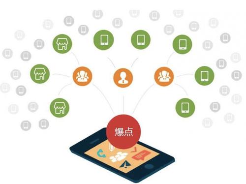 同安为什么越来越多的企业通过软文营销来引流